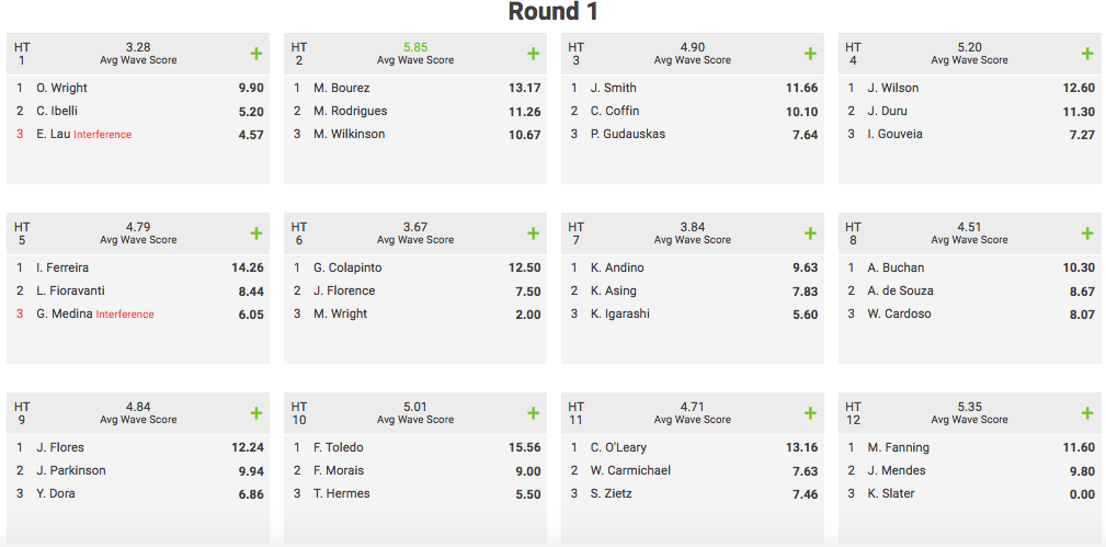 Quiksilver Pro Gold Coast 2018
