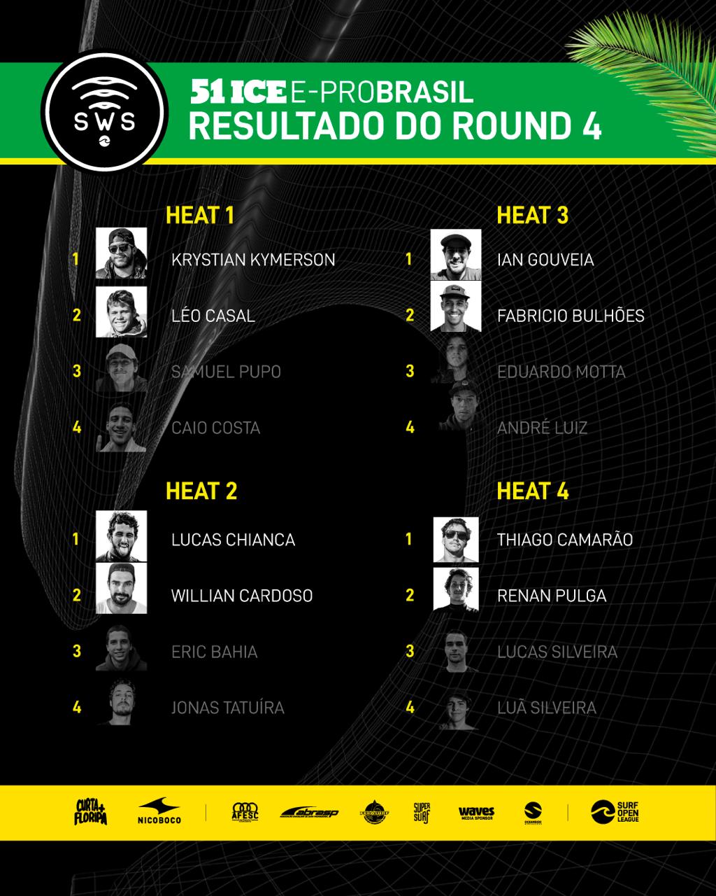 51 Ice E-Pro Brasil, etapa brasileira do Surf Web Series 2020