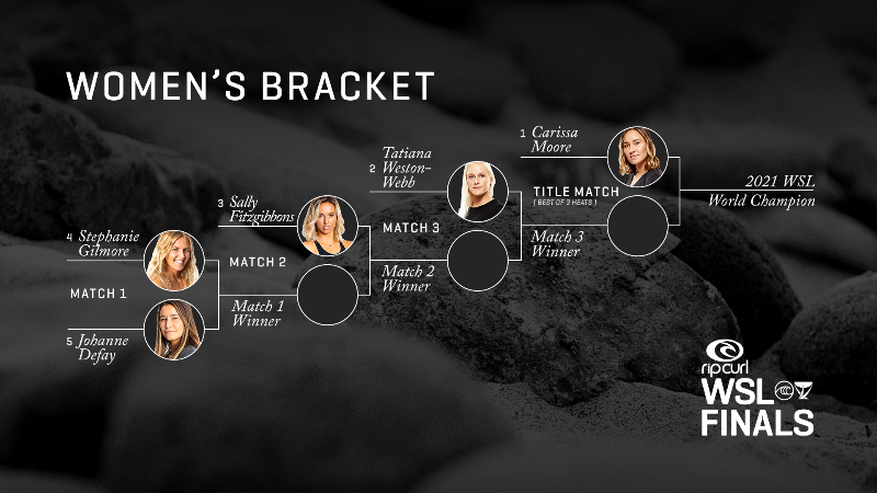 Chave Feminino, Rip Curl WSL Finals, Trestles, Califórnia (EUA)