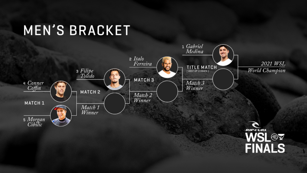 Chave Masculino, Rip Curl WSL Finals, Trestles, Califórnia (EUA)