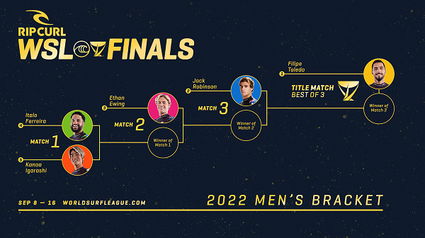 WSL Finals