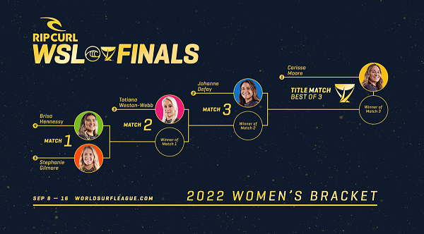WSL Finals