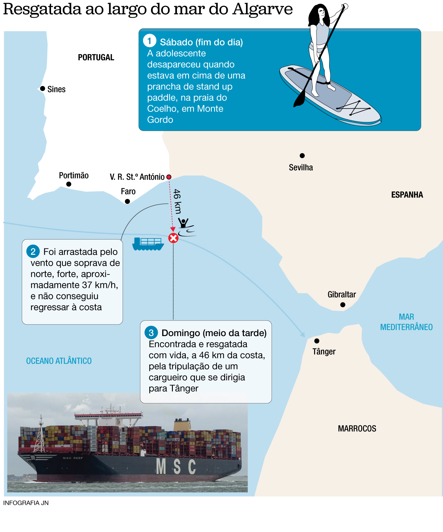 Arte do Jornal de Notícias, de Portugal, explica o que aconteceu com Érica Vicente.