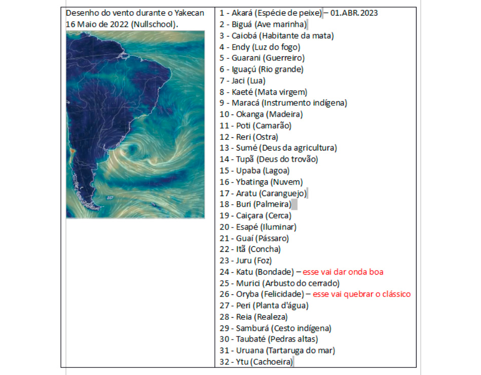 Aquecimento global e Surfe