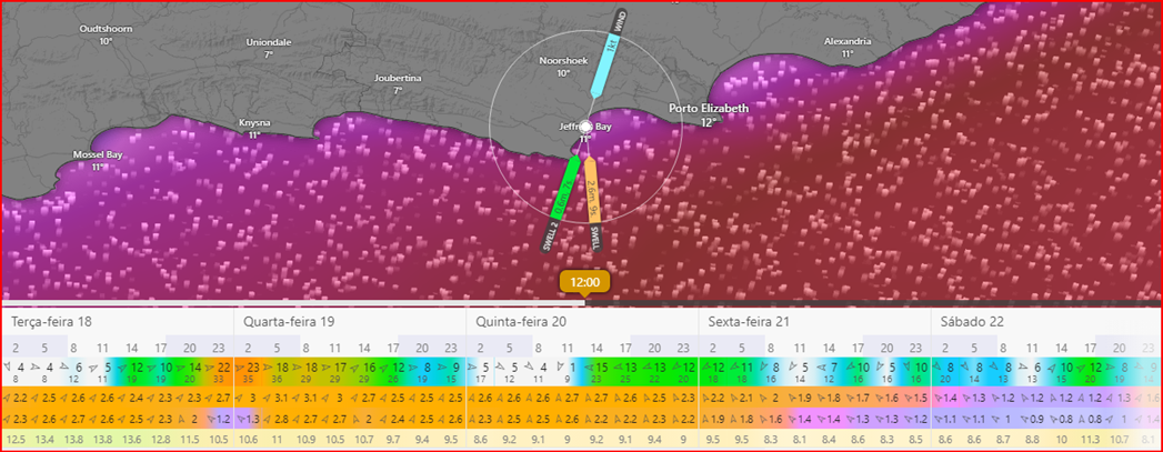 Terça, quinta e sexta serão os melhores dias para etapa do WSL em J-BAY.
