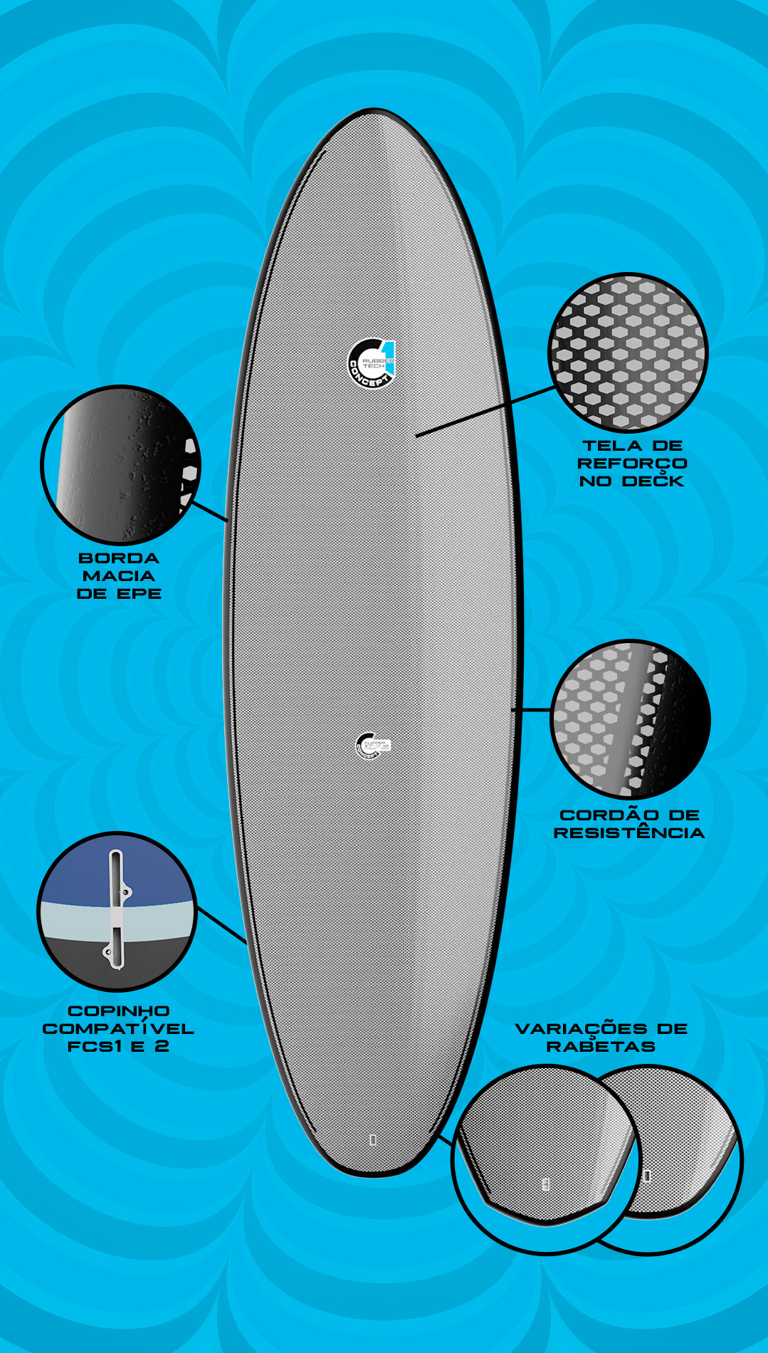 Detalhes da Rubber Tech, novo modelo de pranchas da Tropical Brasil.