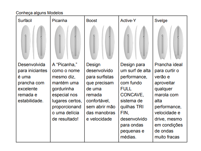 Gráfico explicativo dos modelos da Concept 1.