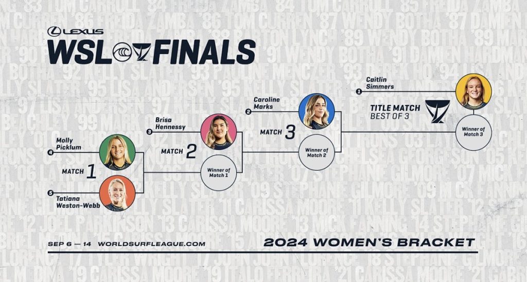 WSL Finals 2024, Trestles, Califórnia (EUA)