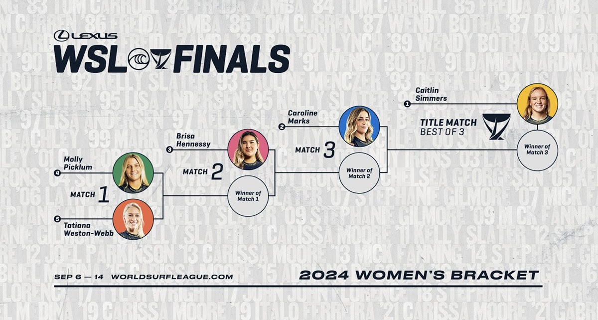WSL Finals 2024, Trestles, Califórnia (EUA)