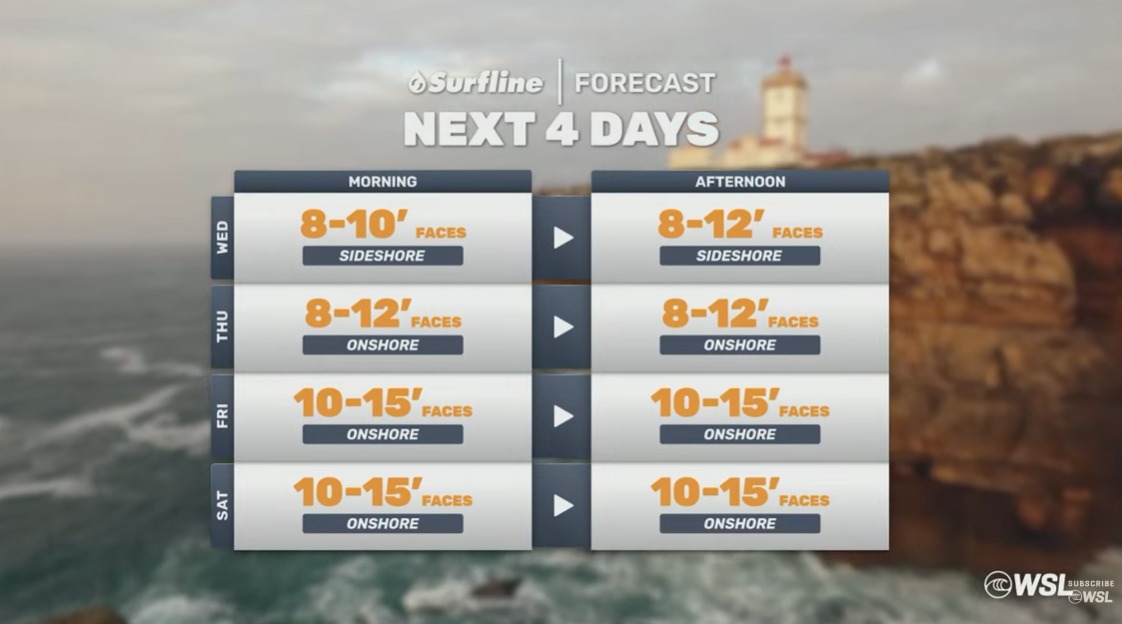 MEO Pro Portugal 2025, Supertubos, Peniche