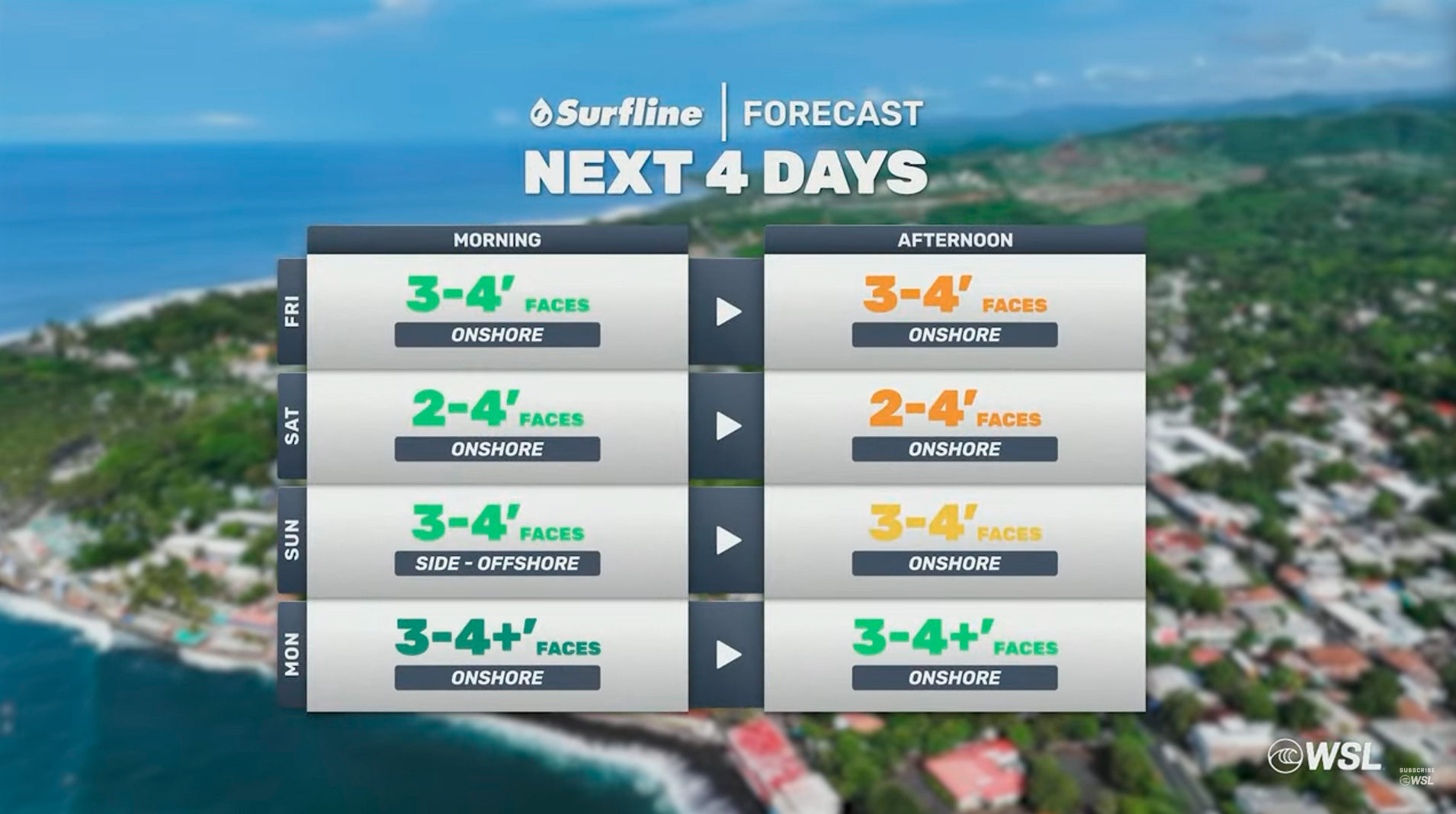 El Salvador Pro 2025, Punta Roca, La Libertad