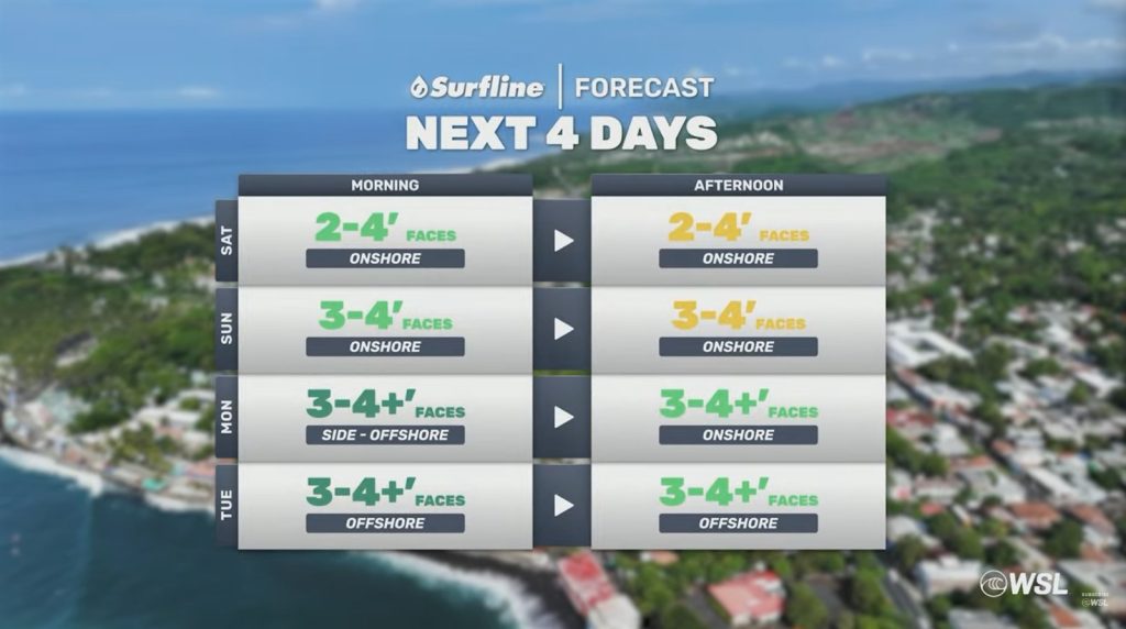 El Salvador Pro 2025, Punta Roca, La Libertad