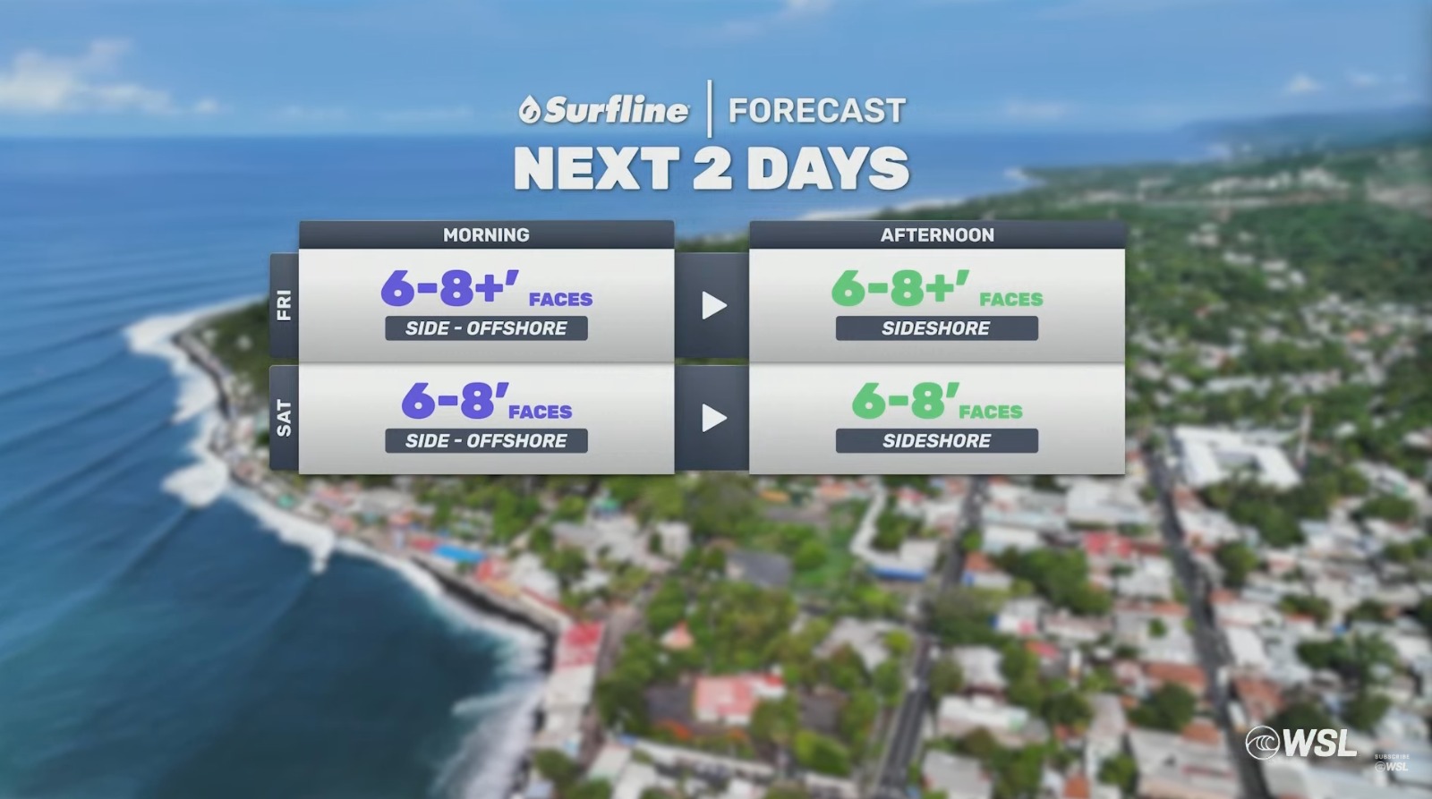 El Salvador Pro 2025, Punta Roca, La Libertad