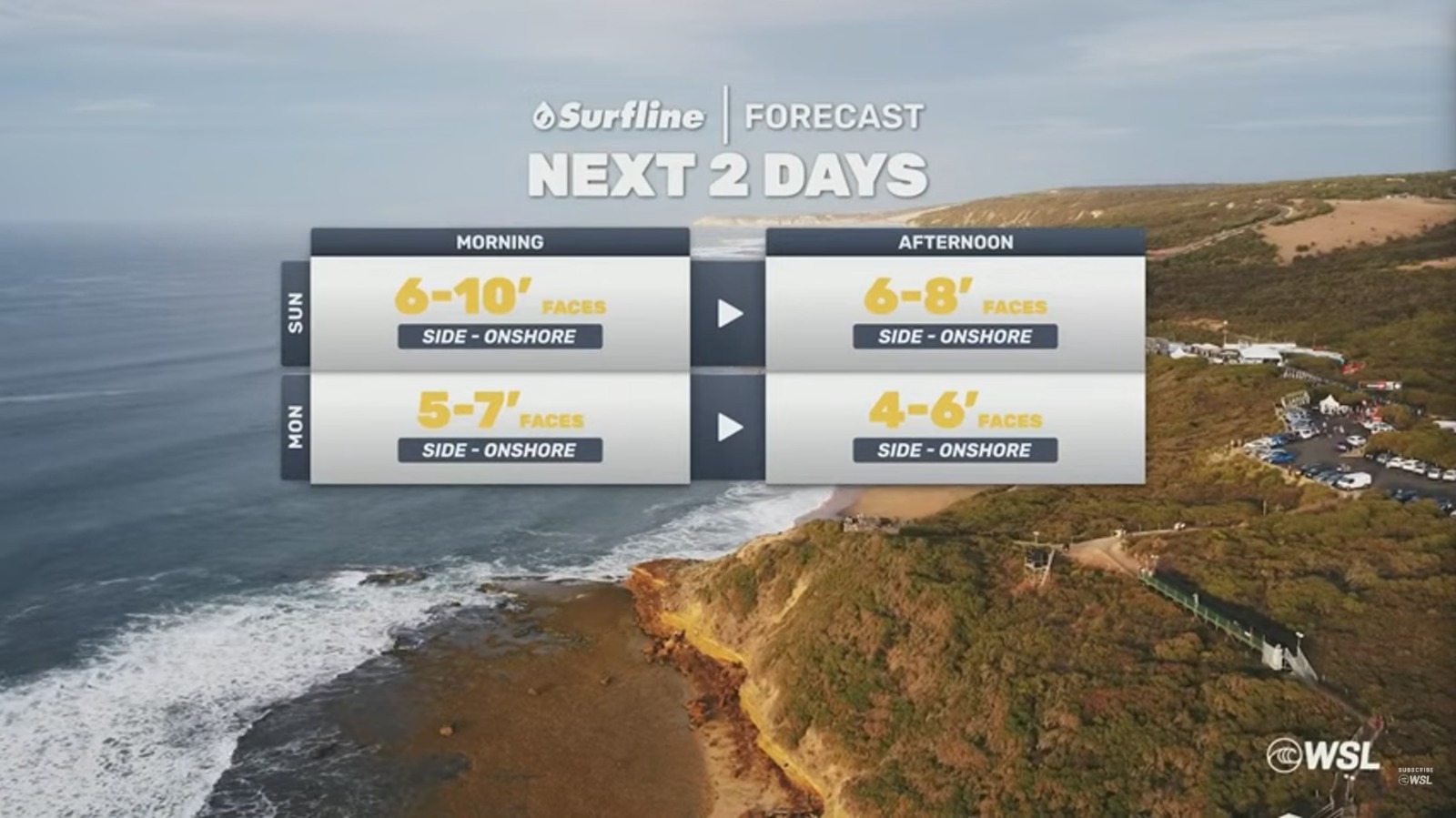 Pro Bells Beach 2025, Victoria, Austrália