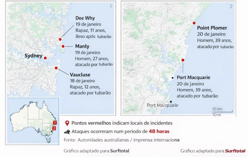 Arte produzida pelo Surf Total detalha ataques de tubarão na Austrália.