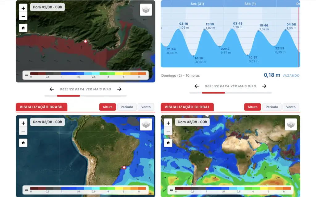 Modelo clássico de águas rasas está de volta à previsão das ondas do Waves